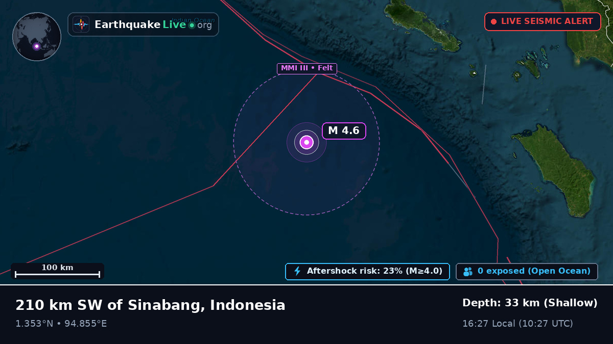 Indian Ocean (Indonesia)