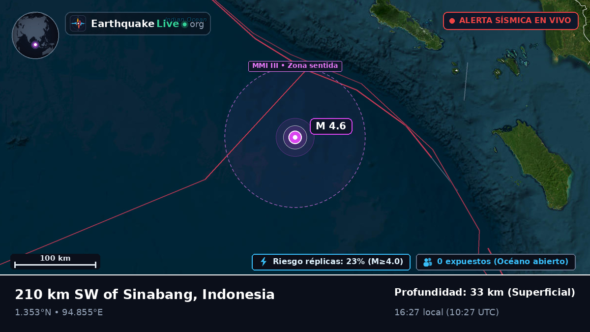 Océano Índico (Indonesia)