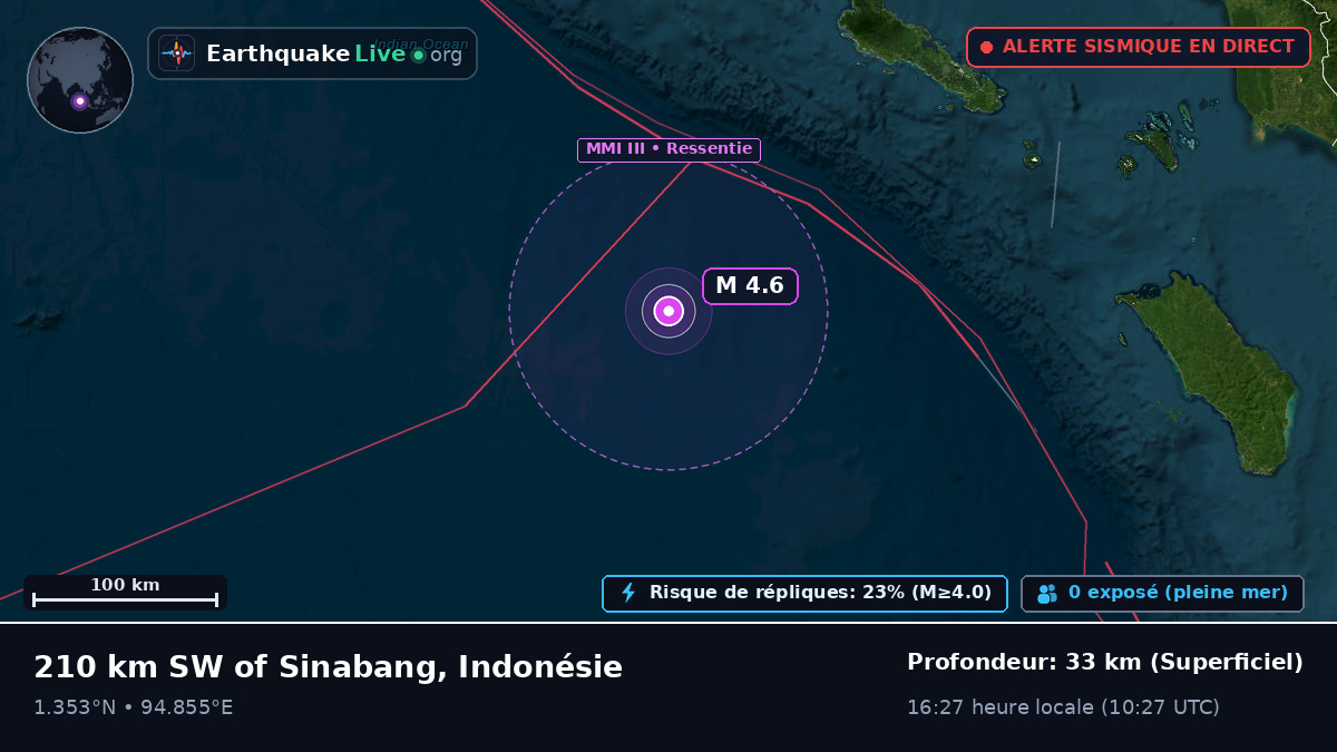 Océan Indien (Indonésie)