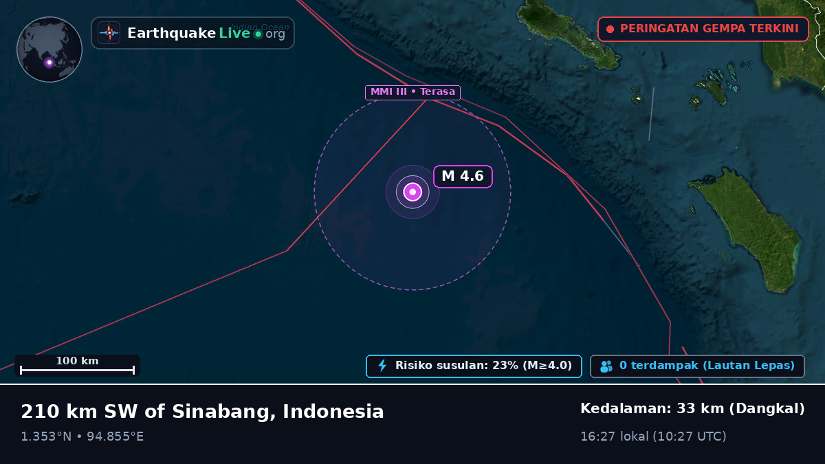 Samudra Hindia (Indonesia)