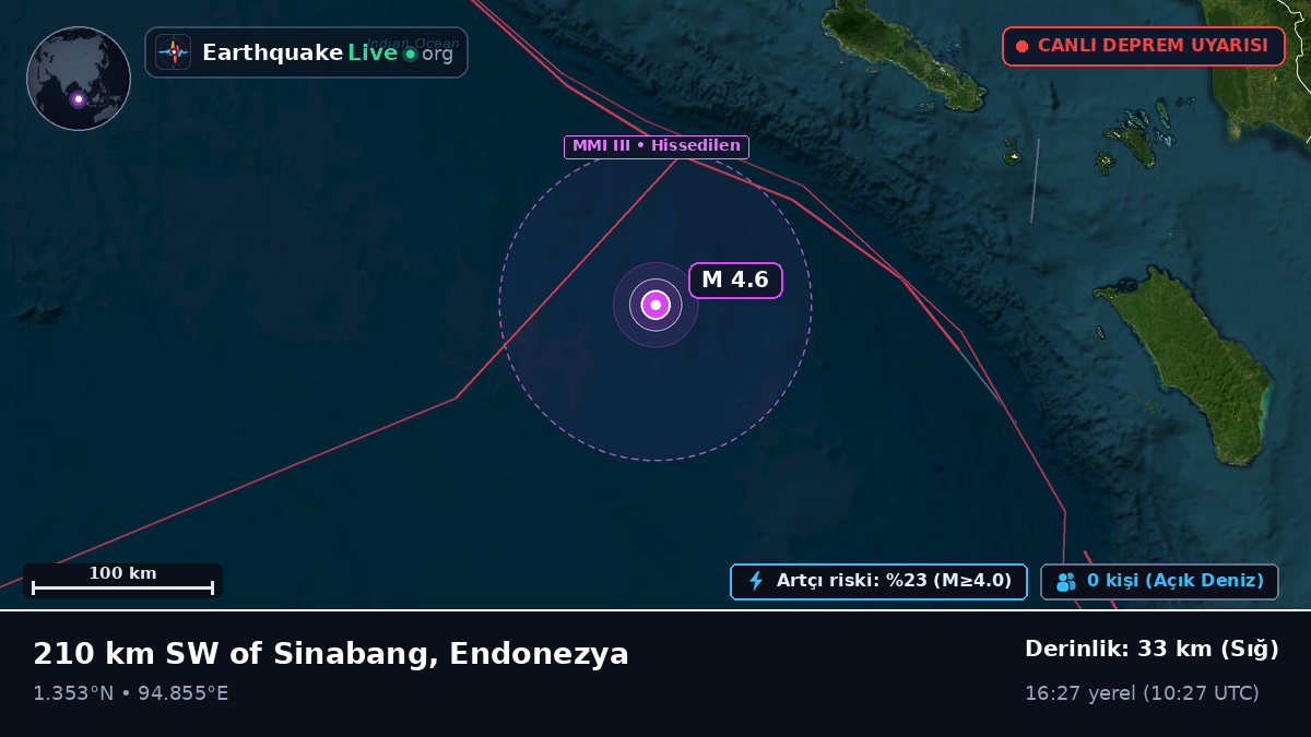 Hint Okyanusu (Endonezya)