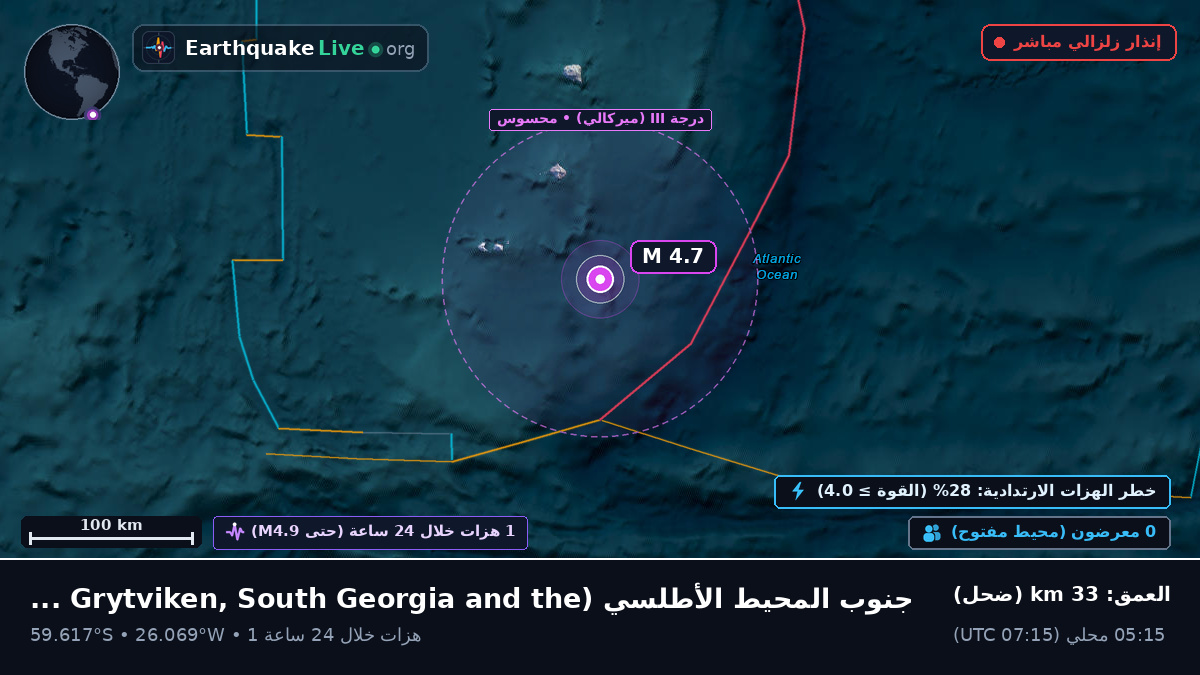 جنوب المحيط الأطلسي (South Georgia and the Islands)
