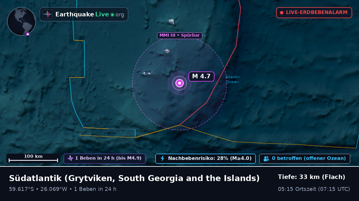 Südatlantik (South Georgia and the Islands)