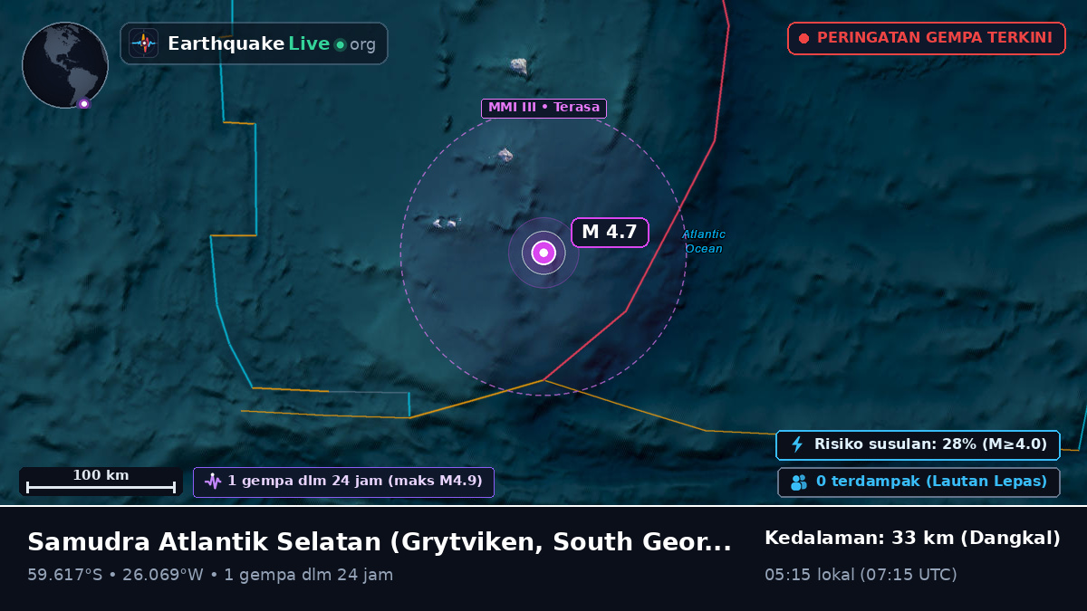 Samudra Atlantik Selatan (South Georgia and the Islands)
