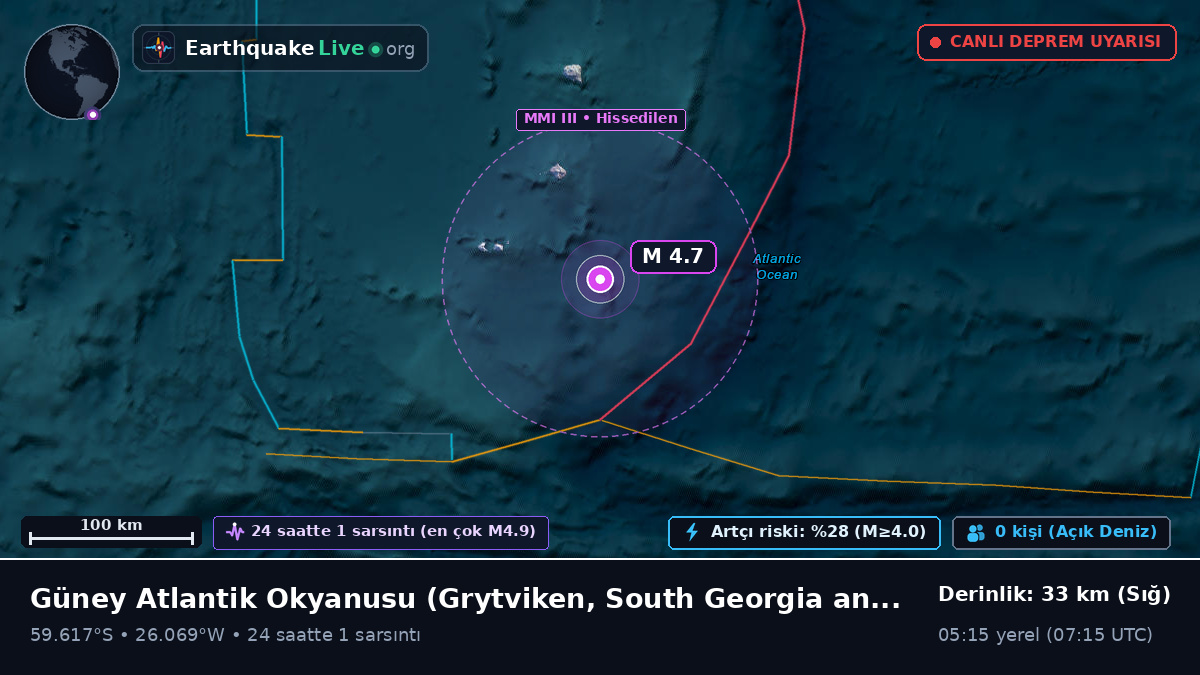 Güney Atlantik Okyanusu (South Georgia and the Islands)