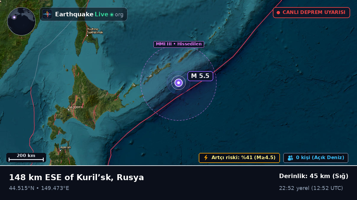 Kuzey Pasifik Okyanusu (Japonya)