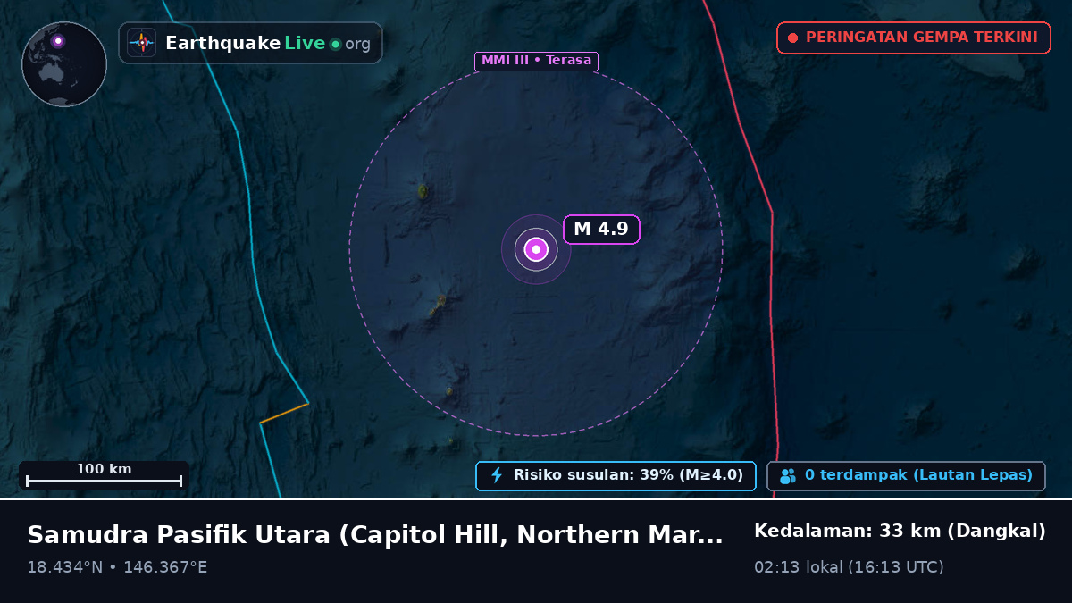 Samudra Pasifik Utara (Northern Mariana Islands)