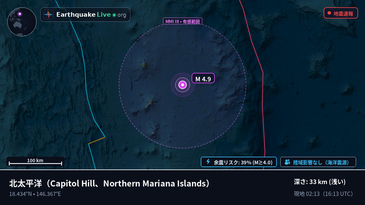 北太平洋 (Northern Mariana Islands)