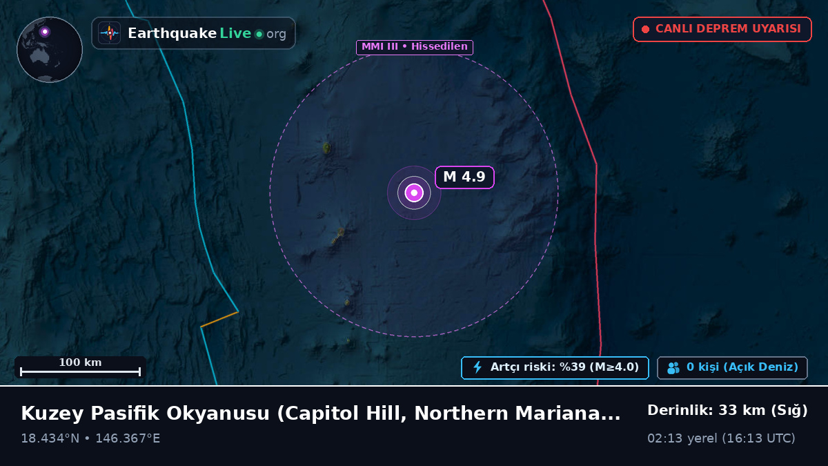 Kuzey Pasifik Okyanusu (Northern Mariana Islands)