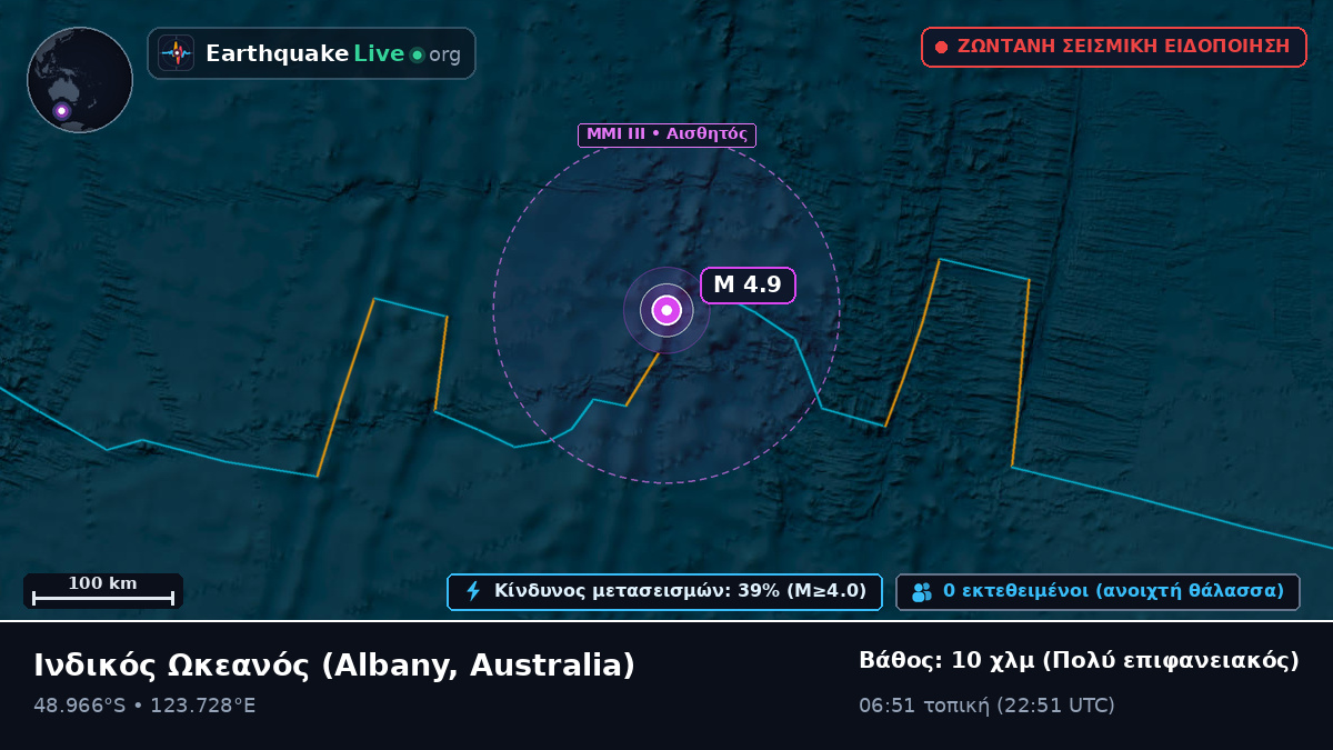 Ινδικός Ωκεανός (Australia)