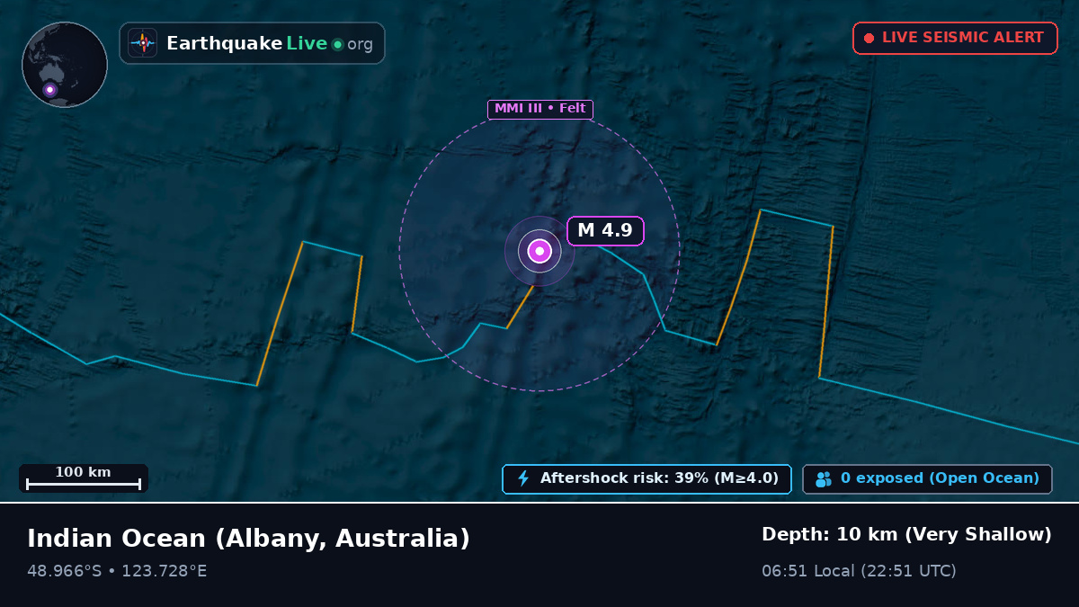 Indian Ocean (Australia)