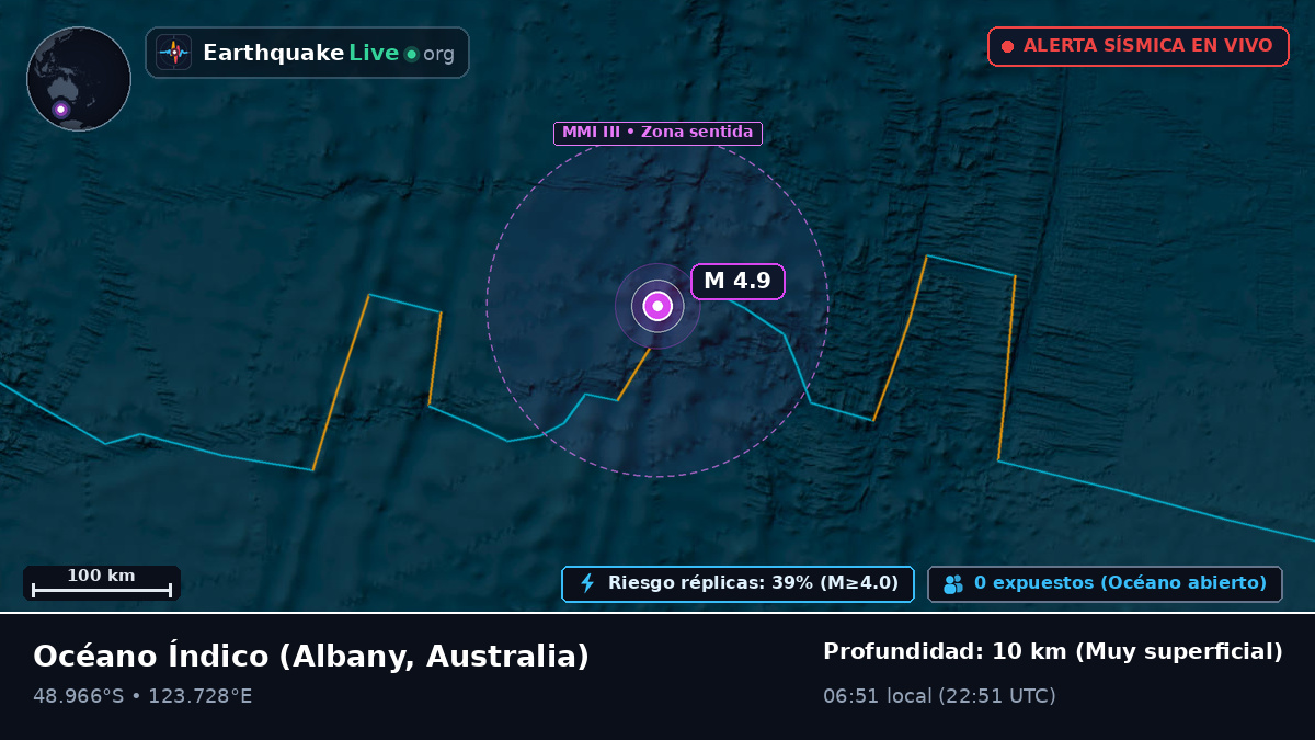Océano Índico (Australia)