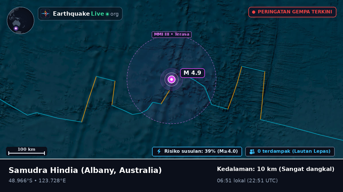 Samudra Hindia (Australia)