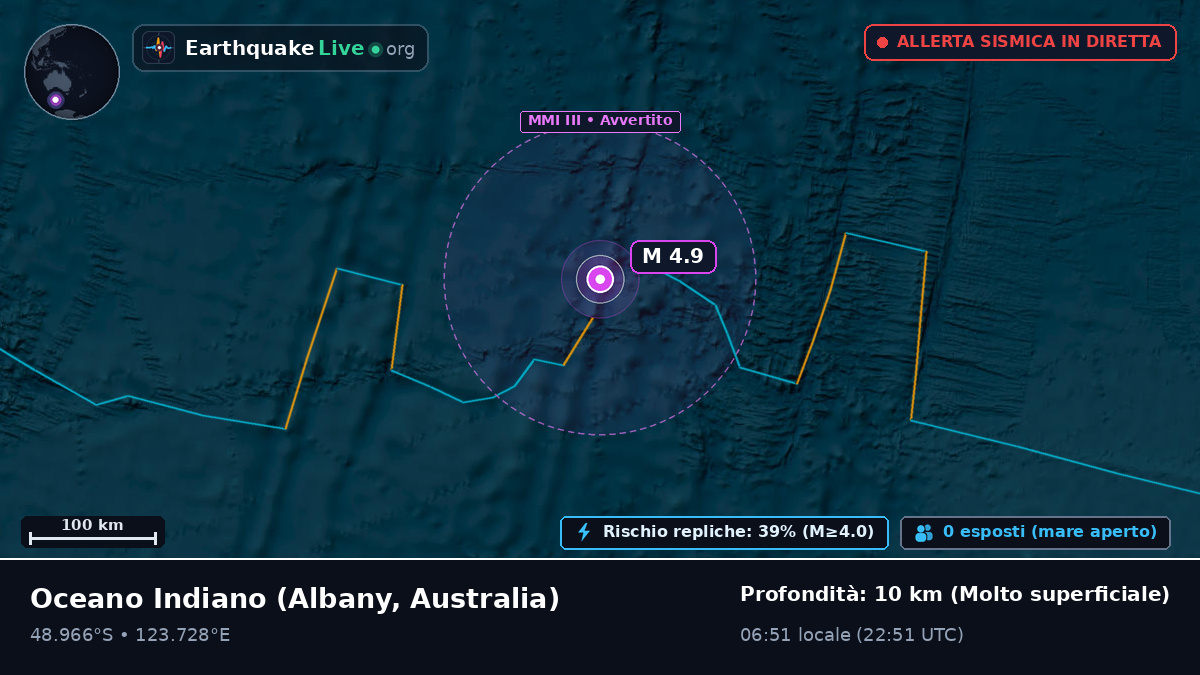 Oceano Indiano (Australia)