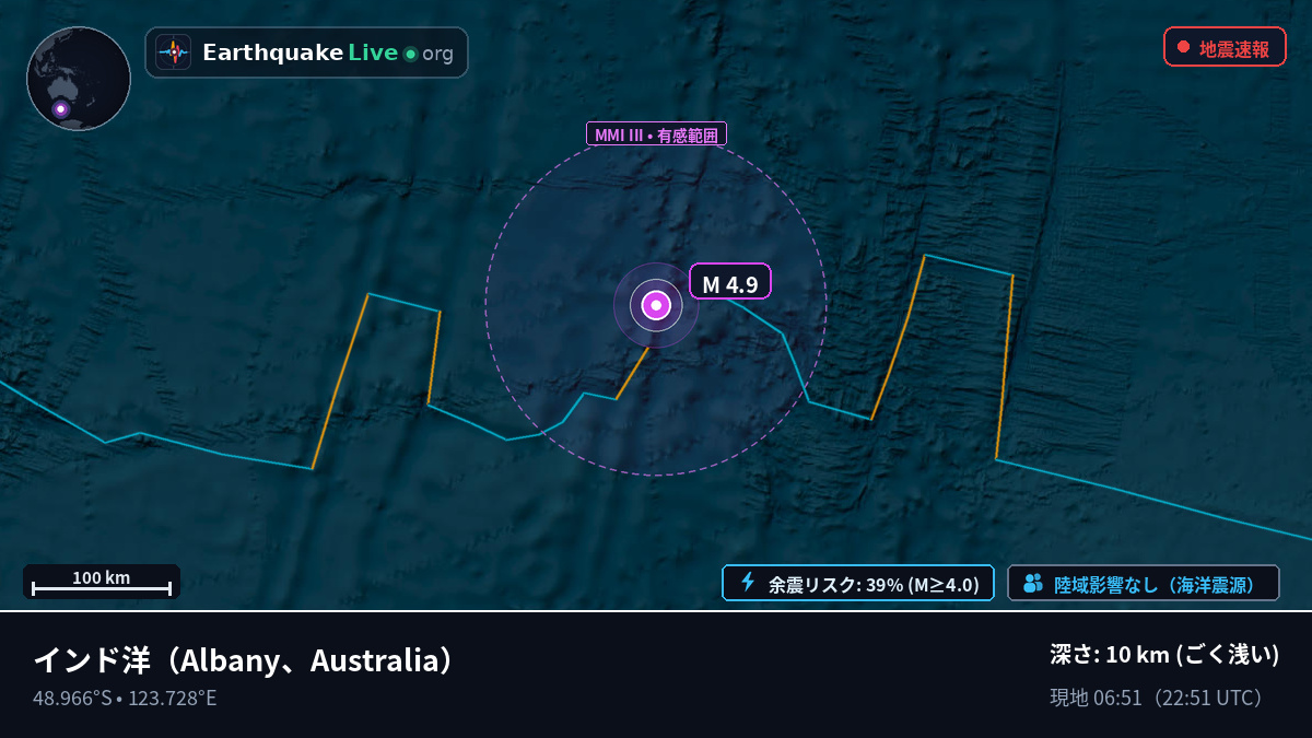 インド洋 (Australia)
