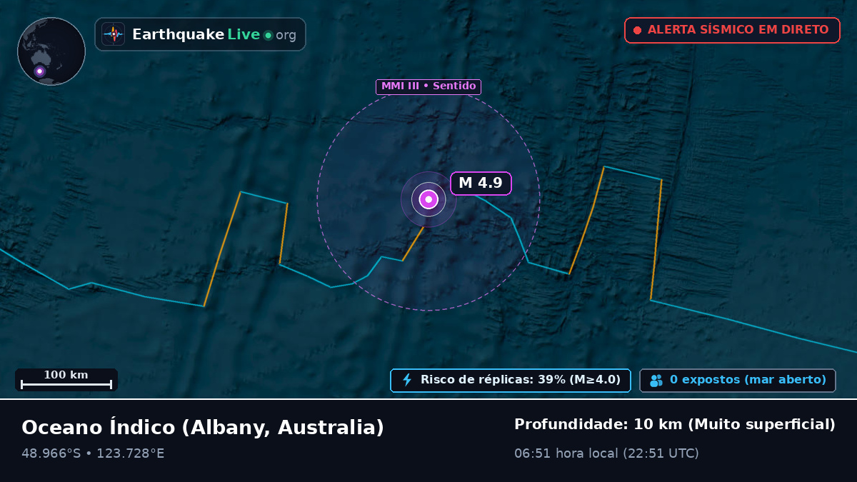 Oceano Índico (Australia)