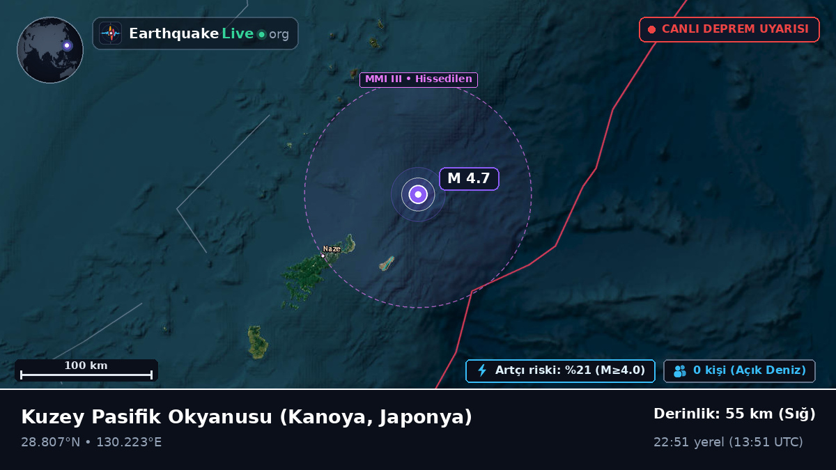 Kuzey Pasifik Okyanusu (Japonya)