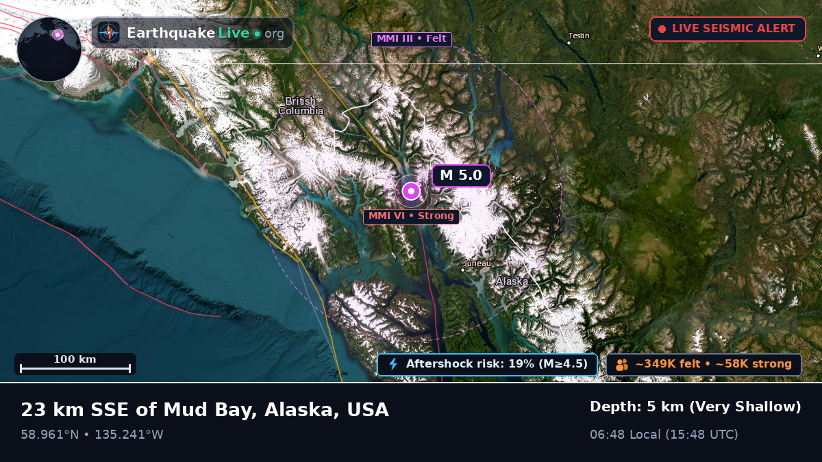 Alaska, USA