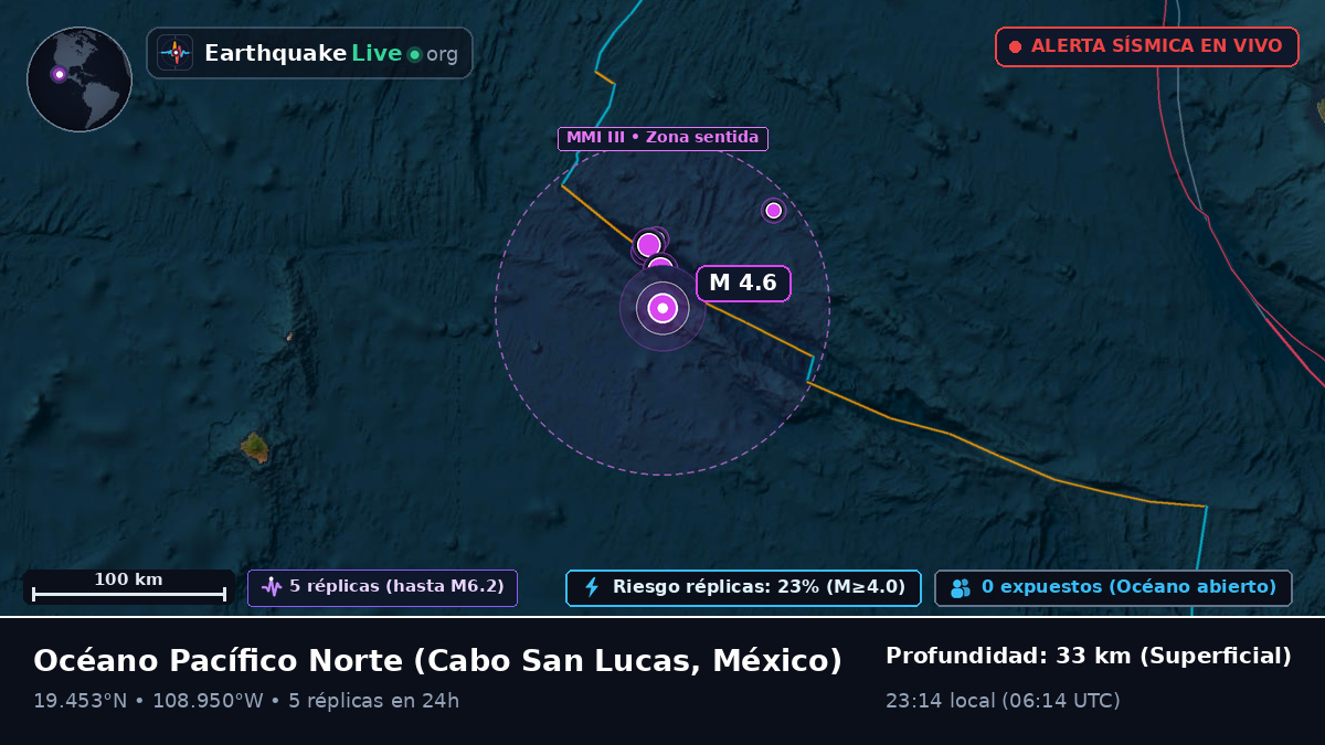 Océano Pacífico Norte (México)