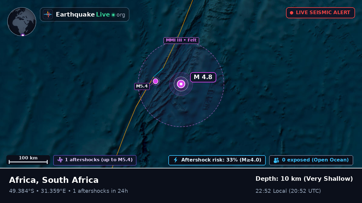 Indian Ocean (South Africa)
