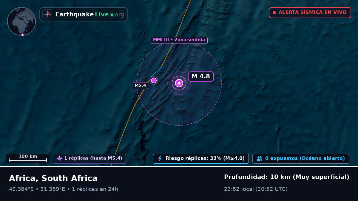 Océano Índico (South Africa)