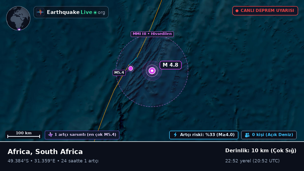 Hint Okyanusu (South Africa)