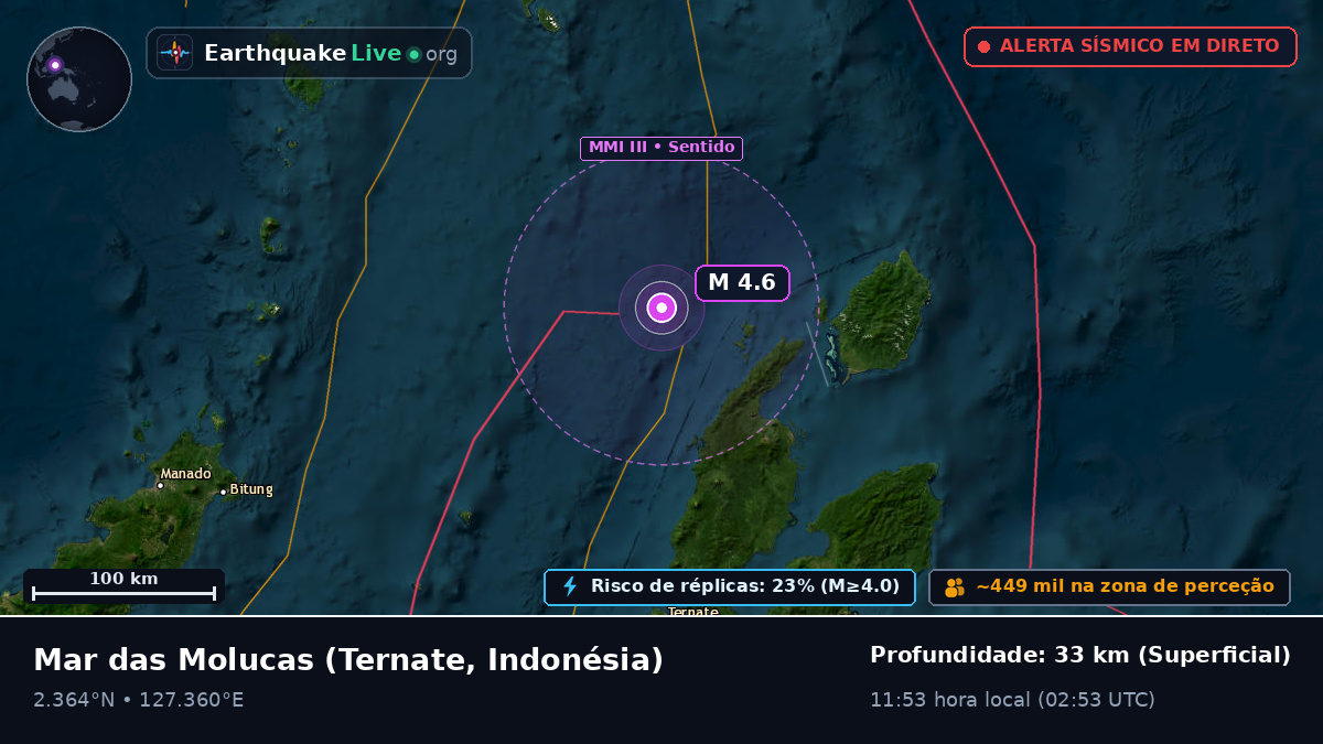 Mar das Molucas (Indonésia)