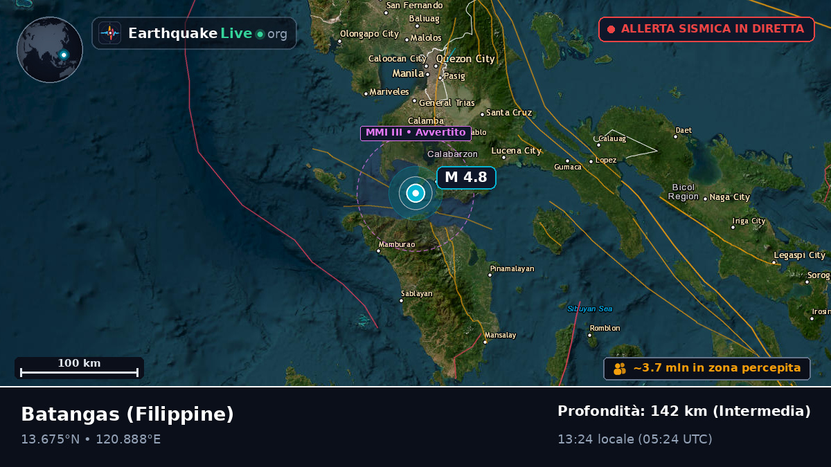 Batangas, Filippine