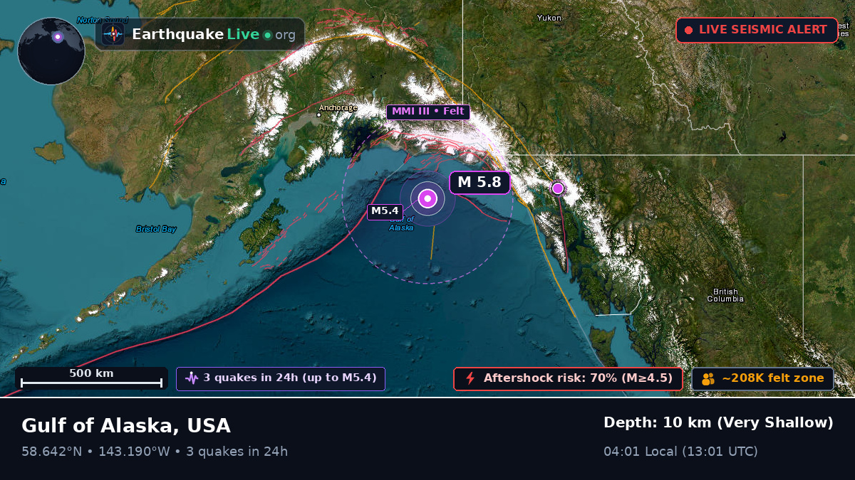 Gulf of Alaska (USA)