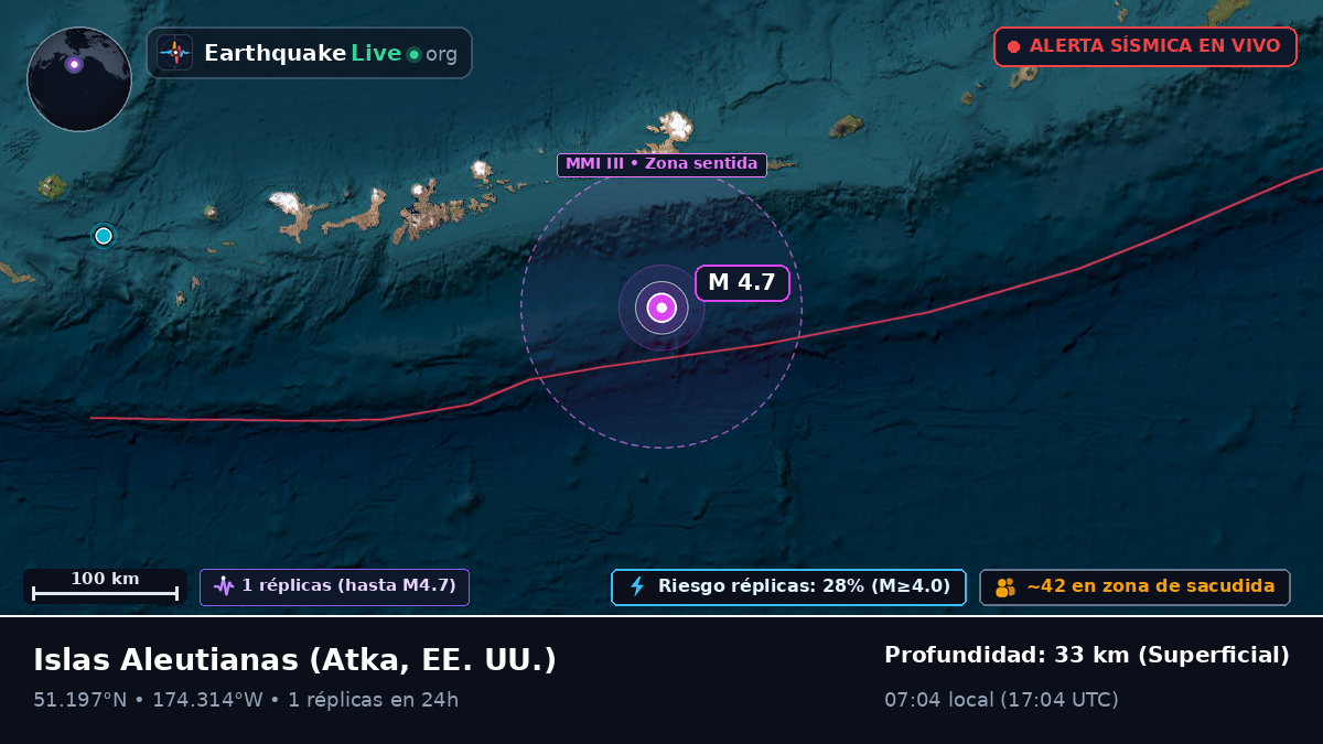 Islas Aleutianas (EE. UU.)
