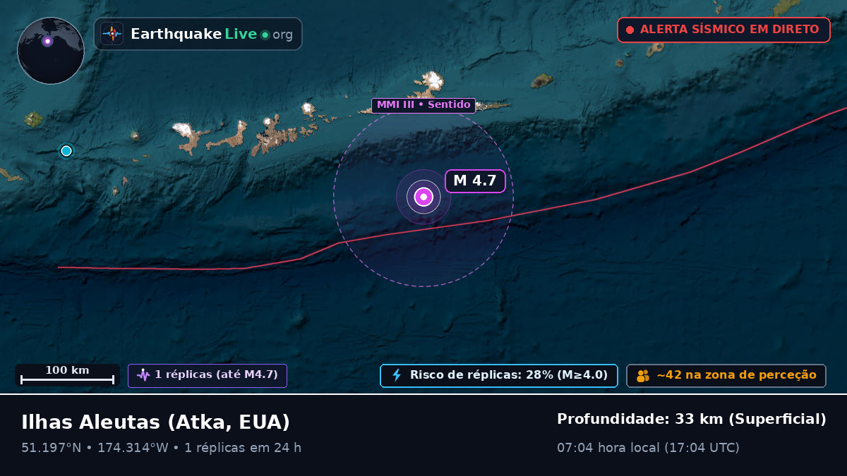 Ilhas Aleutas (EUA)