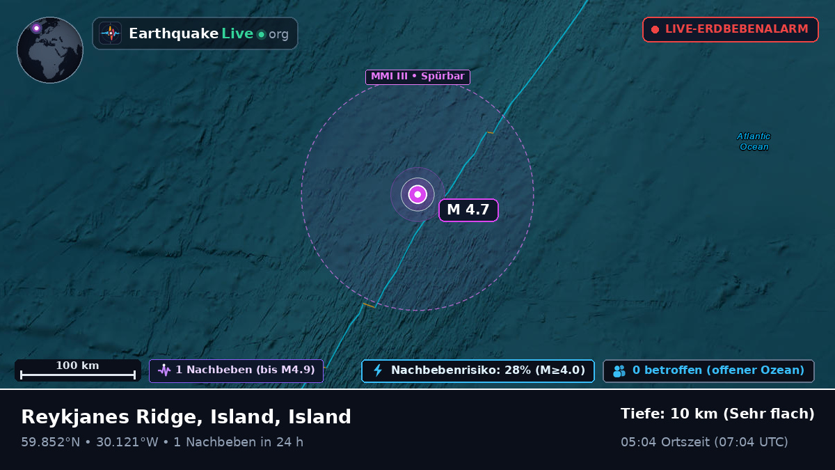 Nordatlantik (Island)