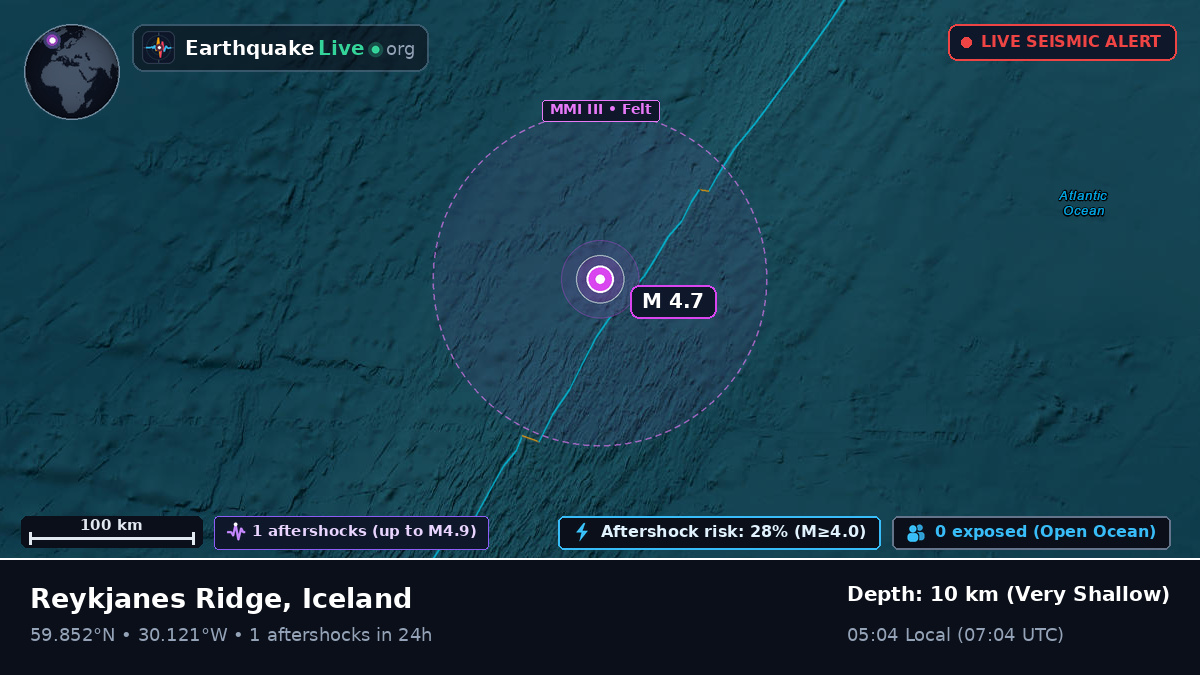 North Atlantic Ocean (Iceland)