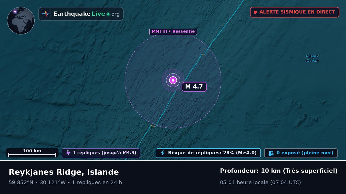 Océan Atlantique Nord (Islande)