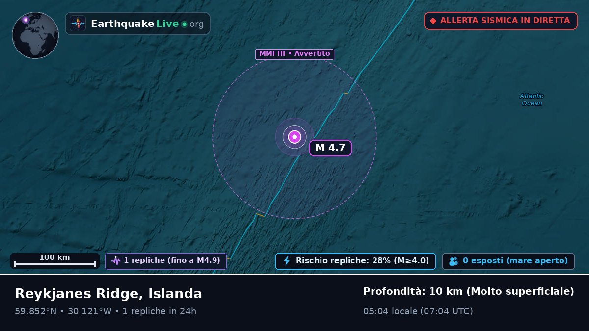 Oceano Atlantico settentrionale (Islanda)