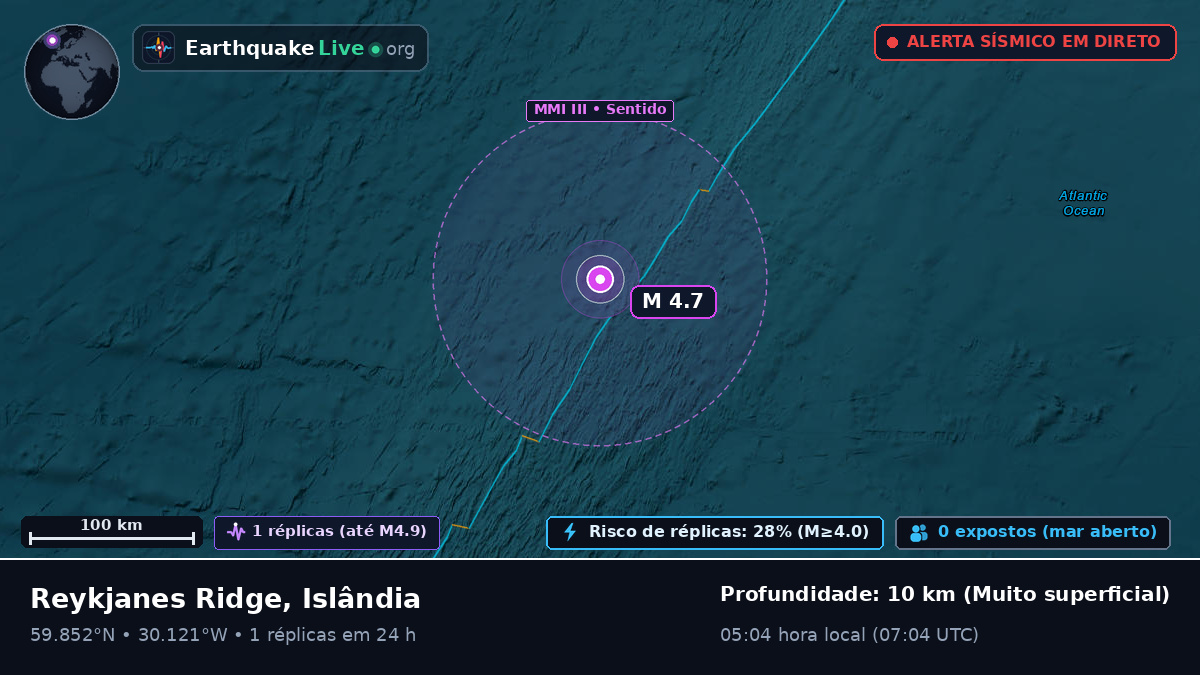 Oceano Atlântico Norte (Islândia)