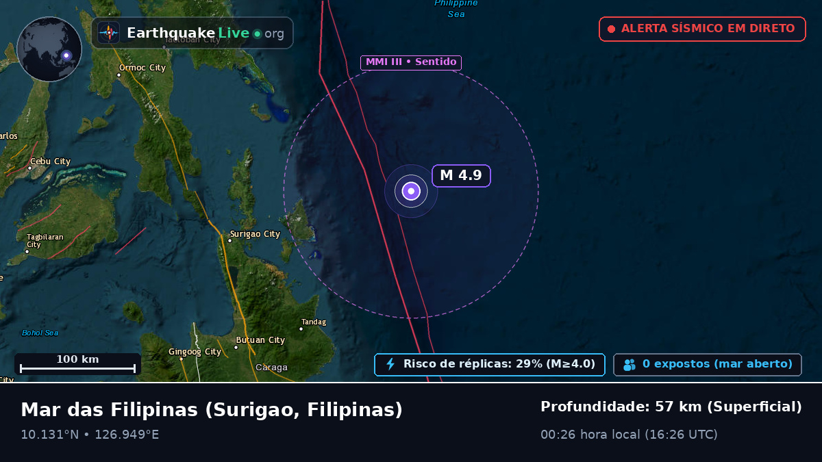 Mar das Filipinas (Filipinas)