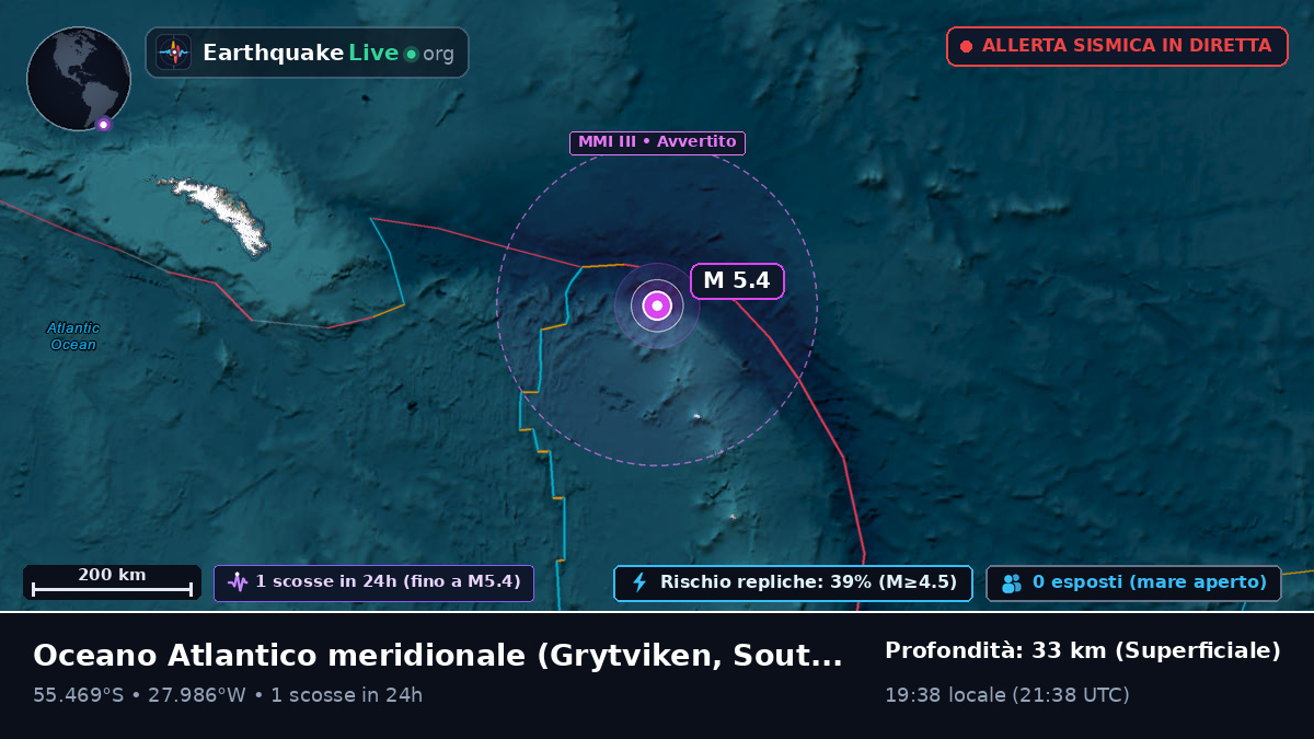 Oceano Atlantico meridionale (South Georgia and the Islands)