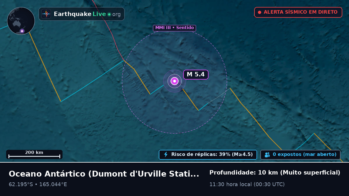 Oceano Antártico (Antarctica)