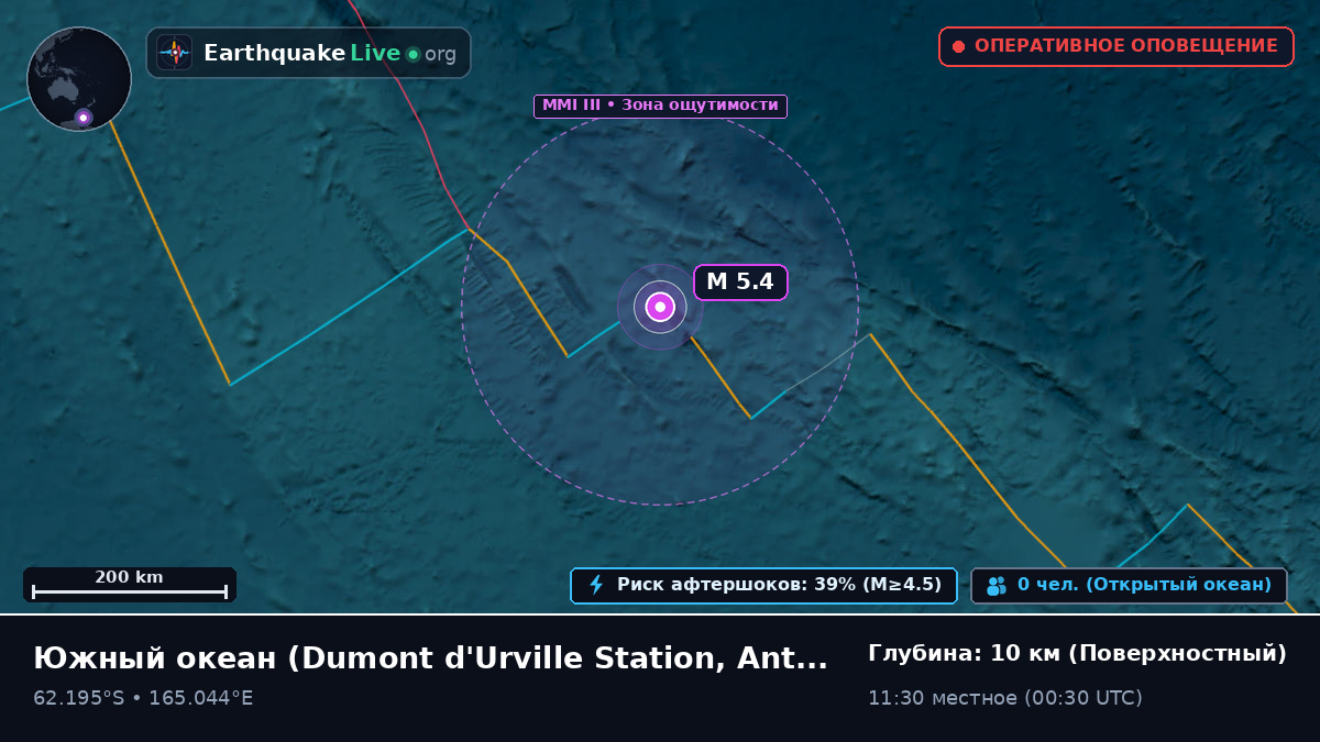 Южный океан (Antarctica)