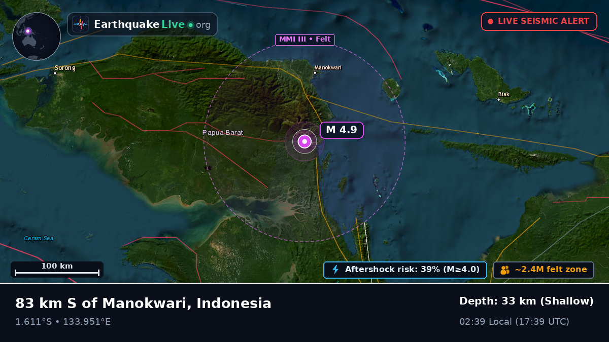 Papua, Indonesia