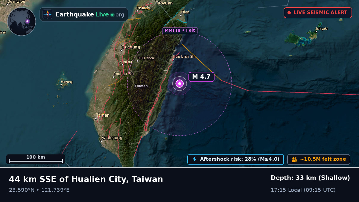Off the coast of Hualien, Taiwan