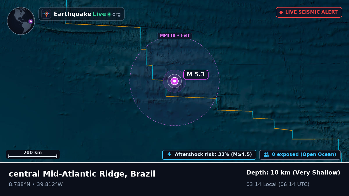 North Atlantic Ocean (Brazil)