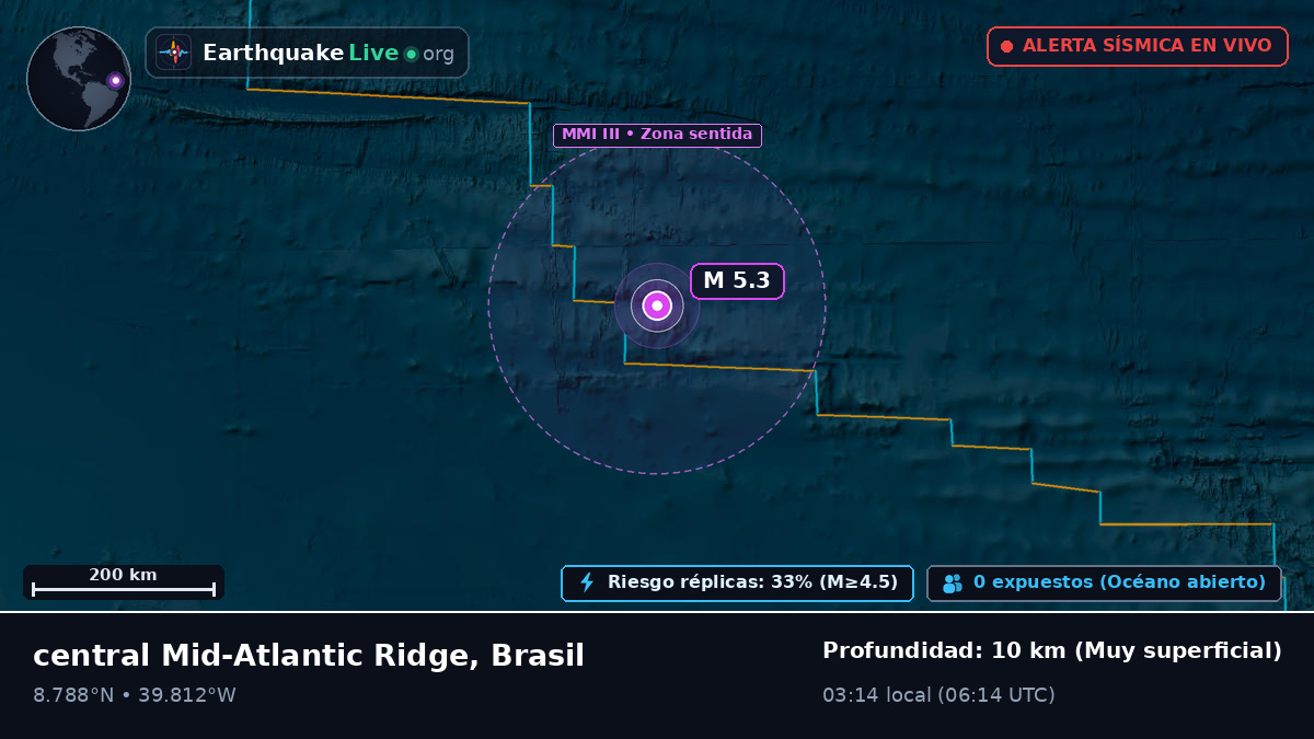 Océano Atlántico Norte (Brasil)