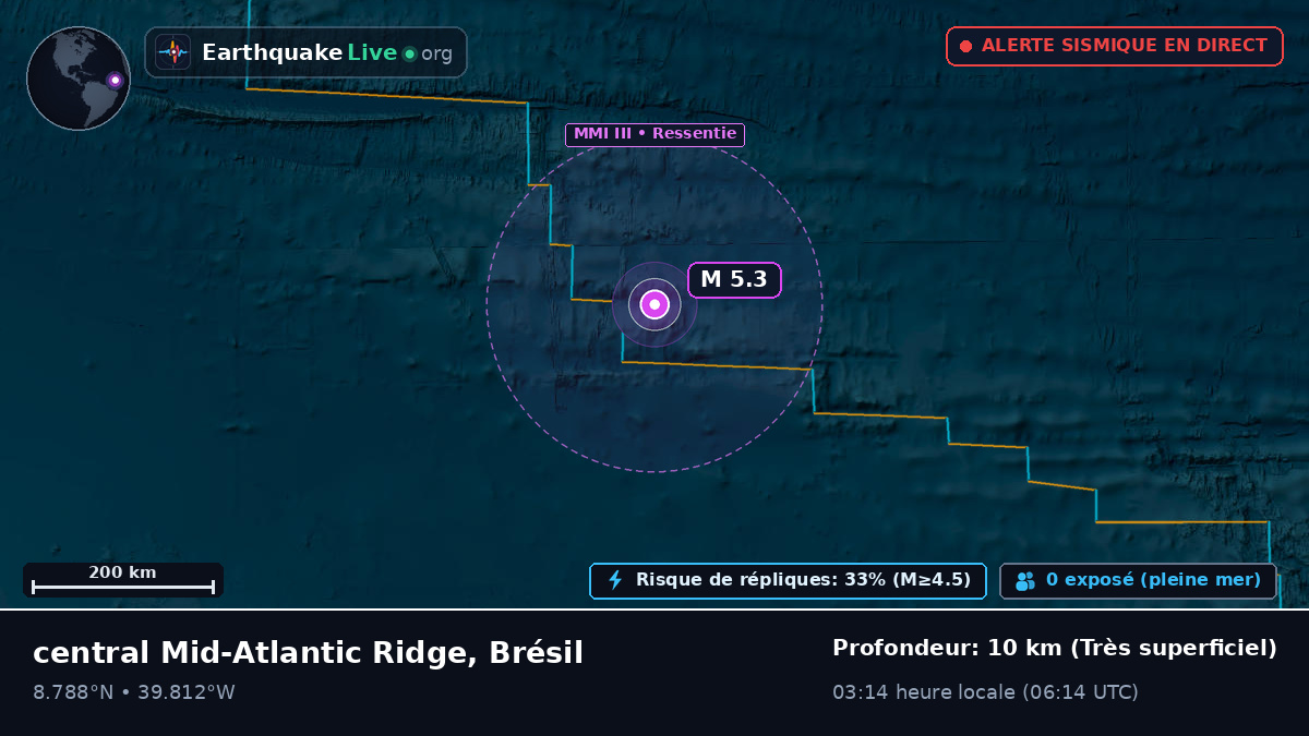 Océan Atlantique Nord (Brésil)