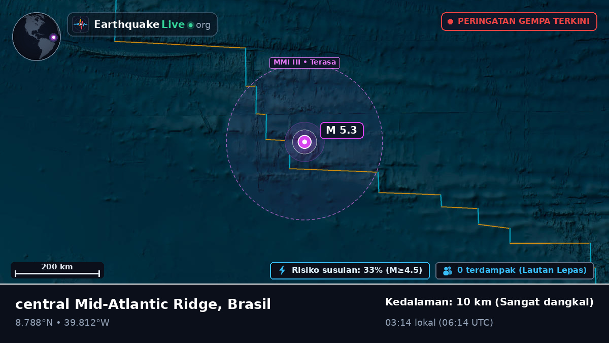 Samudra Atlantik Utara (Brasil)