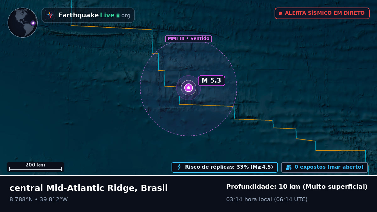 Oceano Atlântico Norte (Brasil)