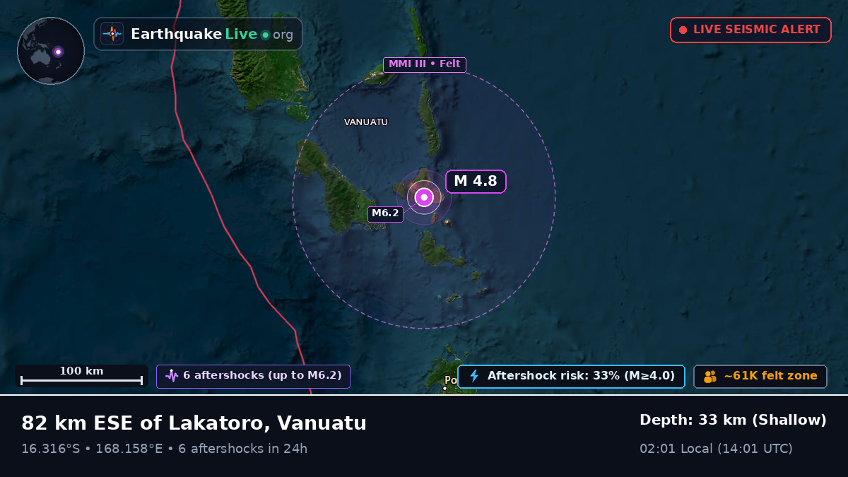 Off the coast of Port Vila, Vanuatu