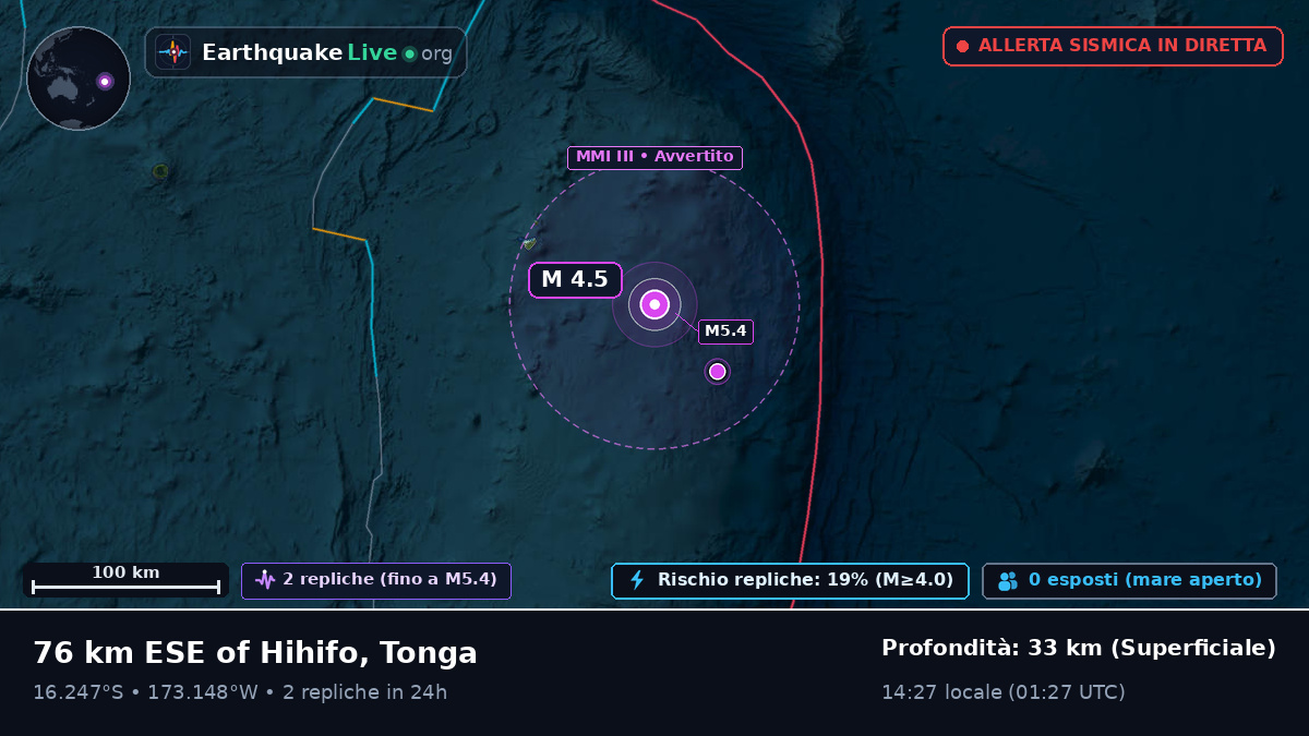 Oceano Pacifico meridionale (Tonga)