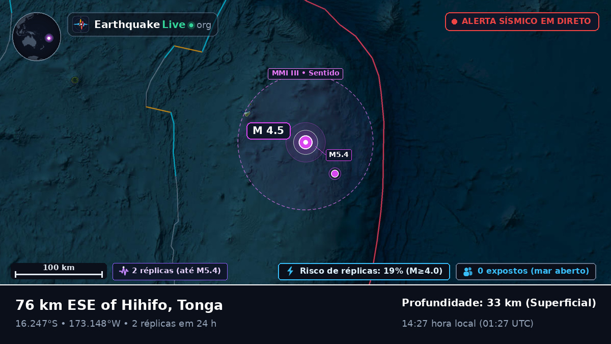 Oceano Pacífico Sul (Tonga)
